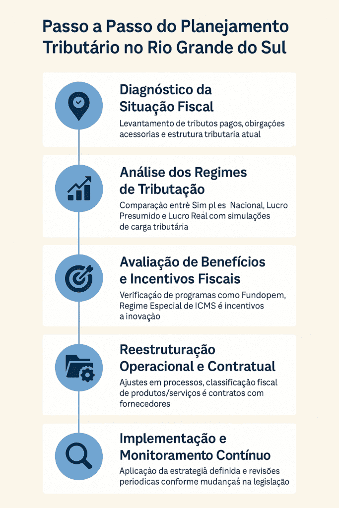 Como fazer um bom planejamento tributário?